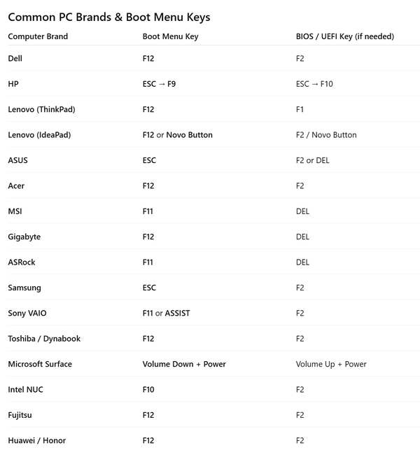 Common PC Brands Boot Menu Keys
