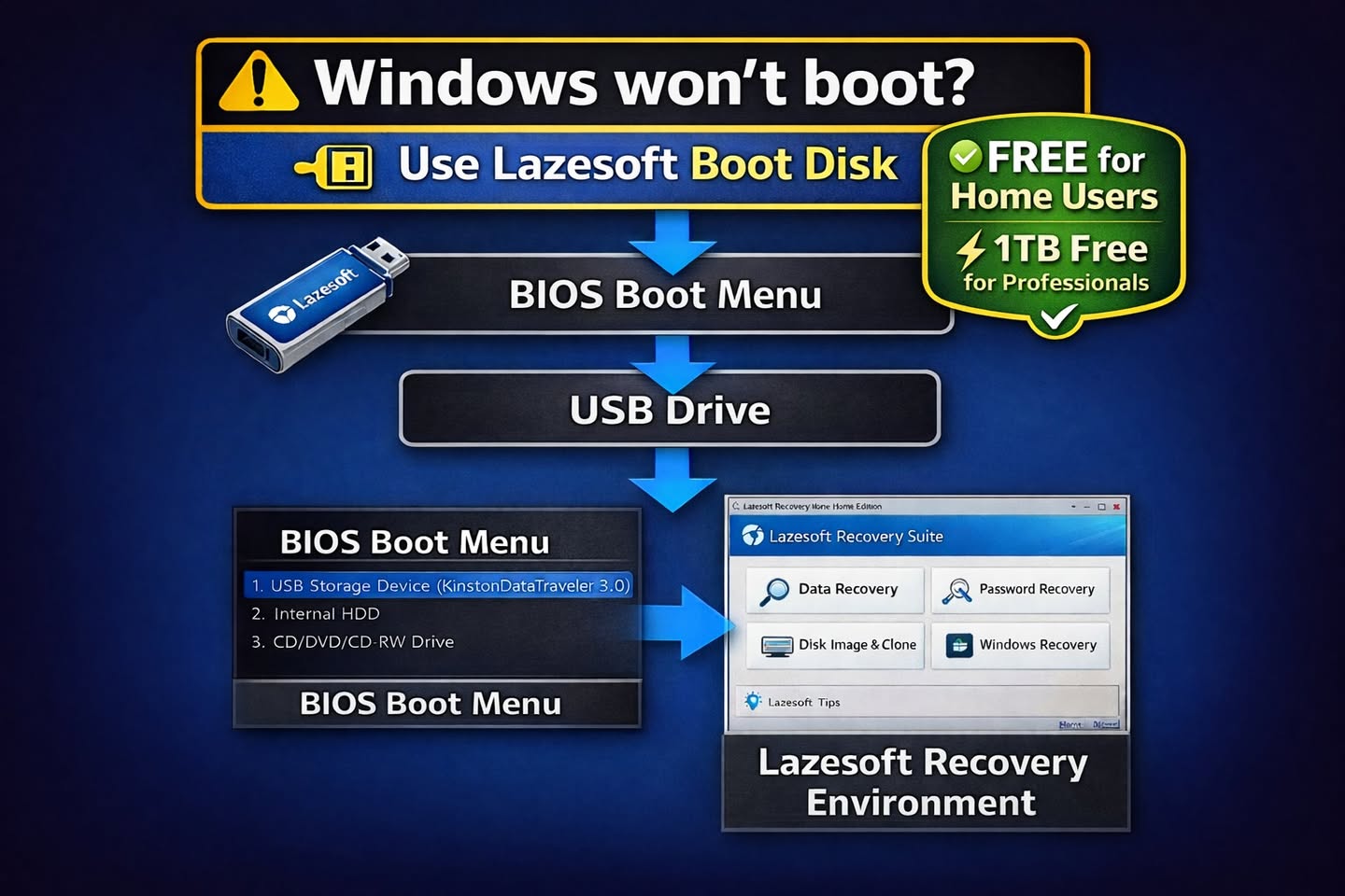 Use Lazesoft Boot Disk to boot computer when Windows cannot start
